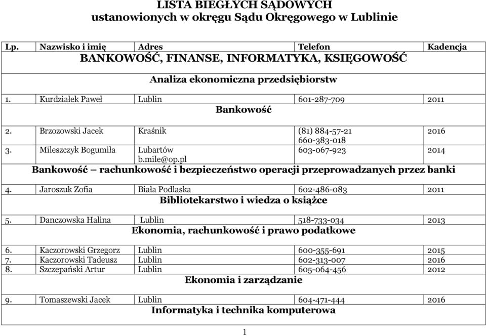 pl 603-067-923 Bankowość rachunkowość i bezpieczeństwo operacji przeprowadzanych przez banki 4. Jaroszuk Zofia Biała Podlaska 602-486-083 2011 Bibliotekarstwo i wiedza o książce 5.