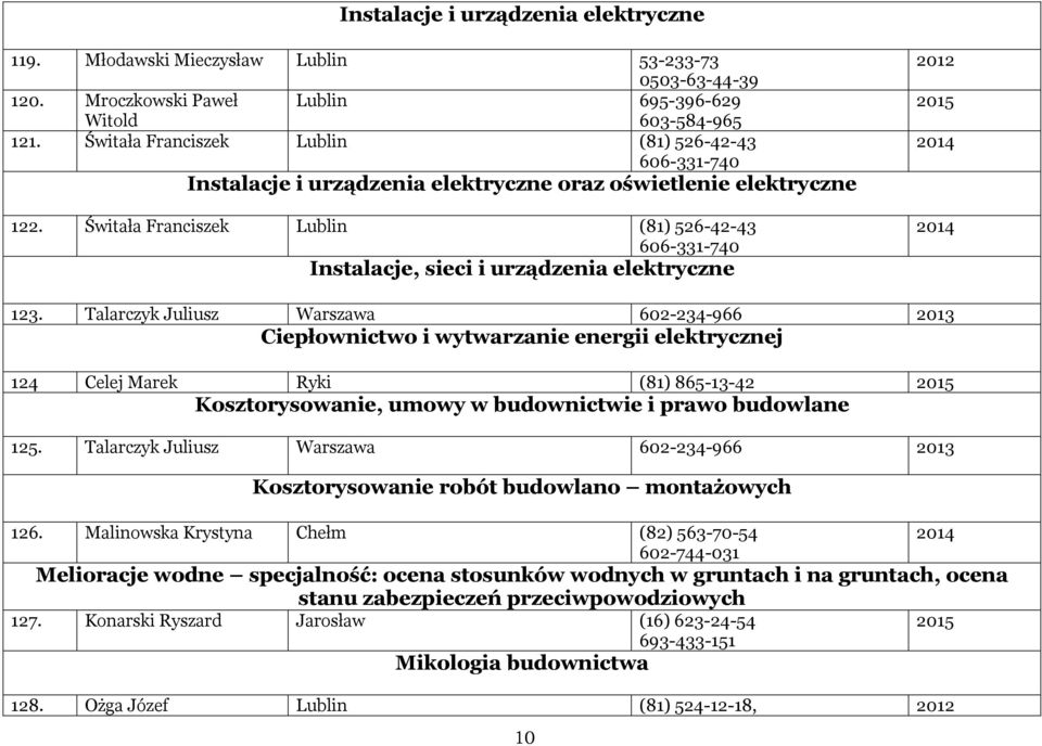 Świtała Franciszek Lublin (81) 526-42-43 606-331-740 Instalacje, sieci i urządzenia elektryczne 2012 123.