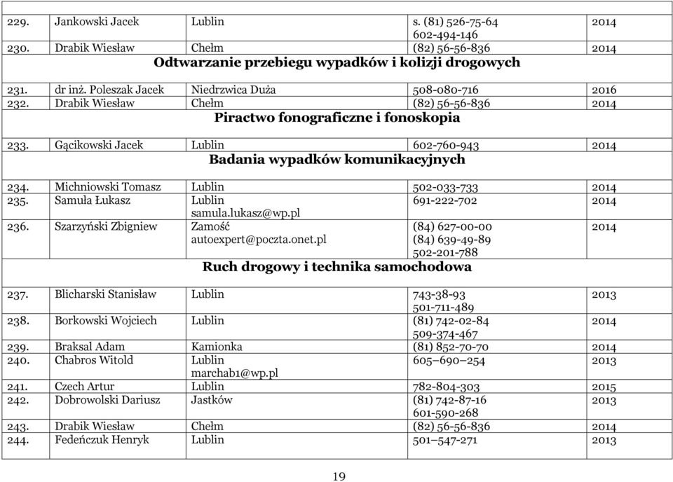 Gącikowski Jacek Lublin 602-760-943 Badania wypadków komunikacyjnych 234. Michniowski Tomasz Lublin 502-033-733 235. Samuła Łukasz Lublin 691-222-702 samula.lukasz@wp.pl 236.