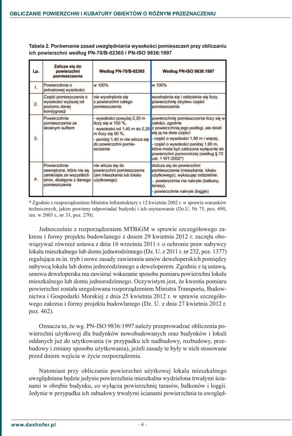 w sprawie warunków technicznych, jakim powinny odpowiadać budynki i ich usytuowanie (Dz.U. Nr 75, poz. 690, zm. w 2003 r., nr 33, poz. 270).