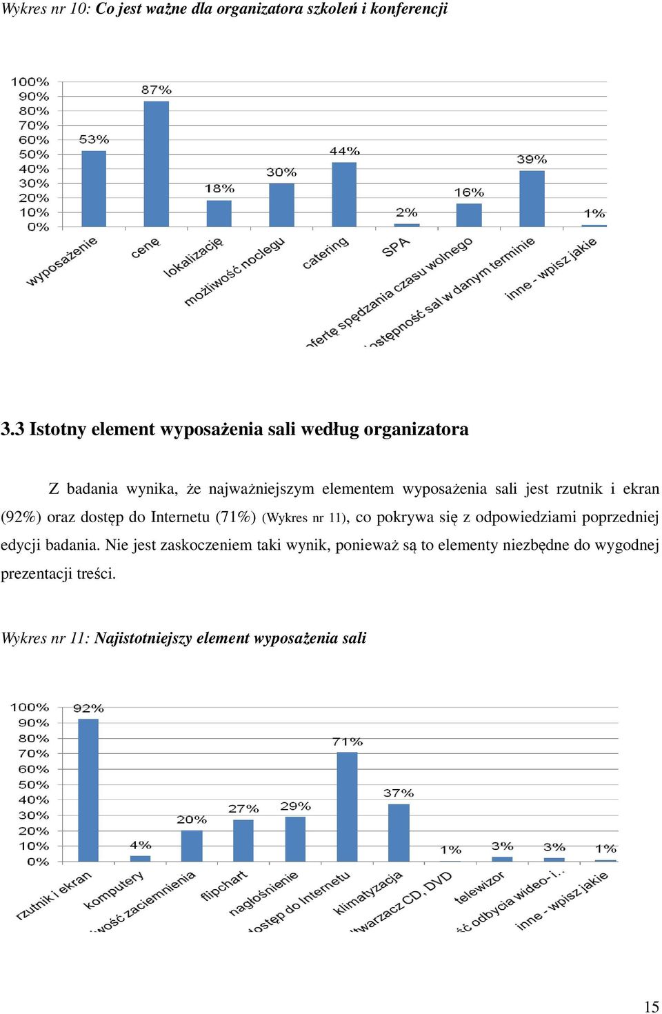 jest rzutnik i ekran (92%) oraz dostęp do Internetu (71%) (Wykres nr 11), co pokrywa się z odpowiedziami poprzedniej