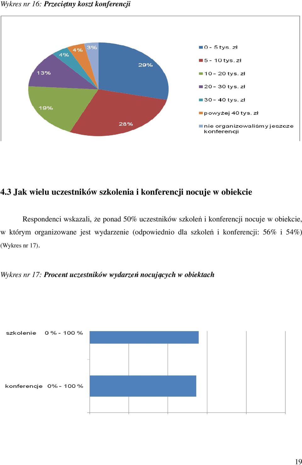 ponad 50% uczestników szkoleń i konferencji nocuje w obiekcie, w którym organizowane jest