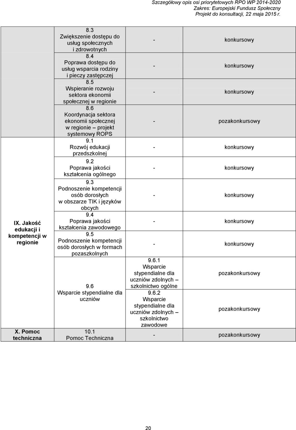 2 Poprawa jakości kształcenia ogólnego 9.3 Podnoszenie kompetencji osób dorosłych w obszarze TIK i języków obcych 9.4 Poprawa jakości kształcenia zawodowego 9.