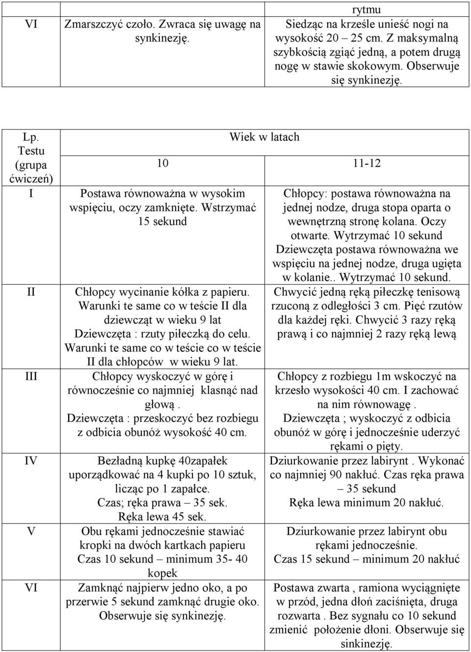 Warunki te same co w teście dla dziewcząt w wieku 9 lat Dziewczęta : rzuty piłeczką do celu. Warunki te same co w teście co w teście dla chłopców w wieku 9 lat.