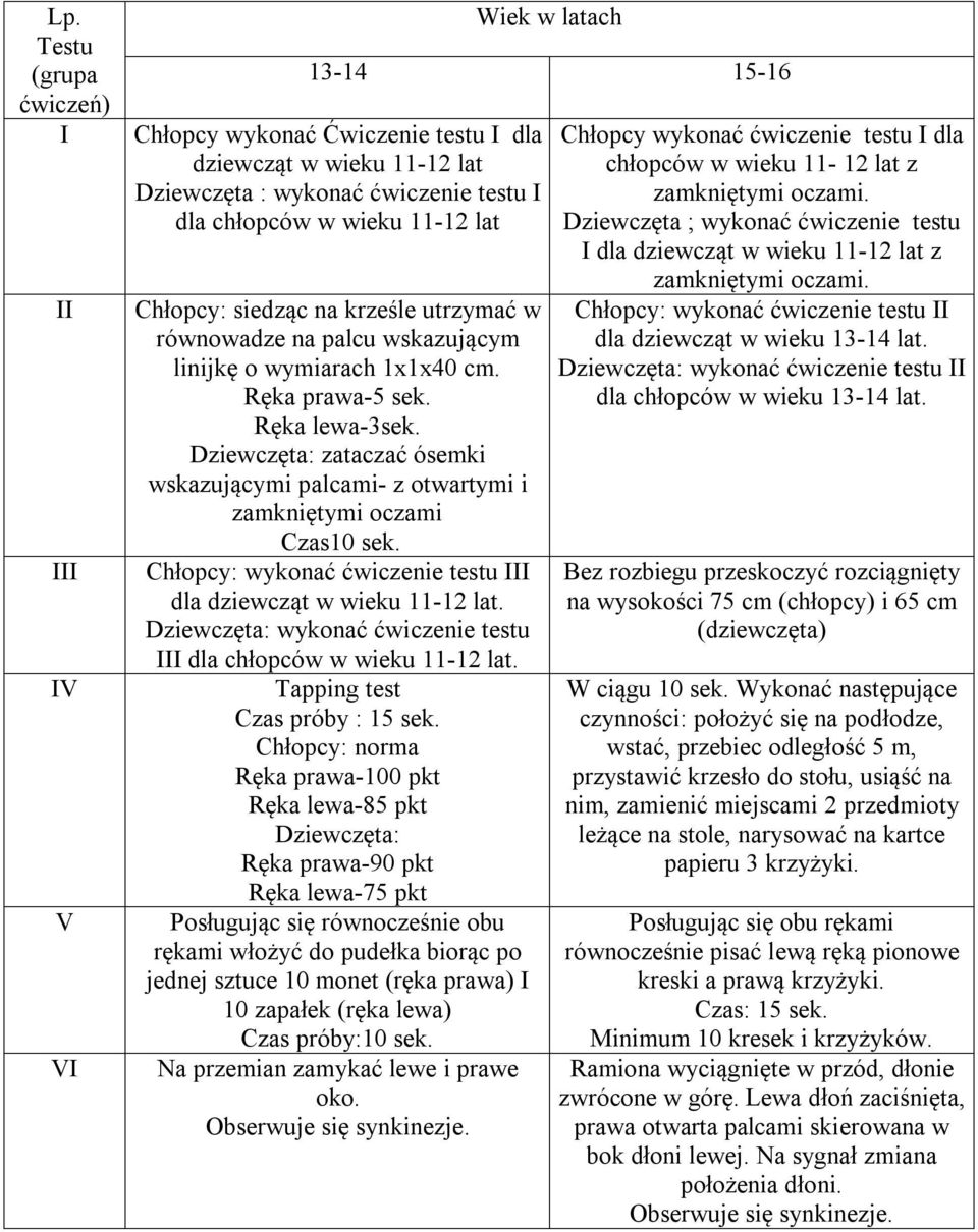 Chłopcy: wykonać ćwiczenie testu dla dziewcząt w wieku 11-12 lat. Dziewczęta: wykonać ćwiczenie testu dla chłopców w wieku 11-12 lat. Tapping test Czas próby : 15 sek.