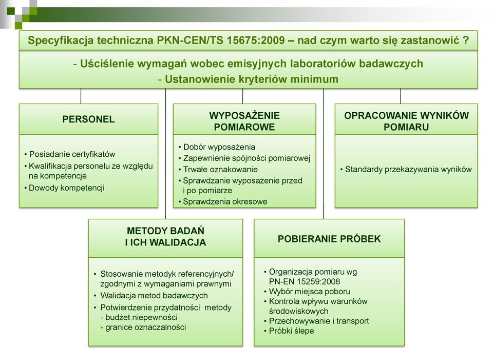 WYPOSAŻENIE POMIAROWE Dobór wyposażenia Zapewnienie spójności pomiarowej Trwałe oznakowanie Sprawdzanie wyposażenie przed i po pomiarze Sprawdzenia okresowe OPRACOWANIE WYNIKÓW POMIARU Standardy