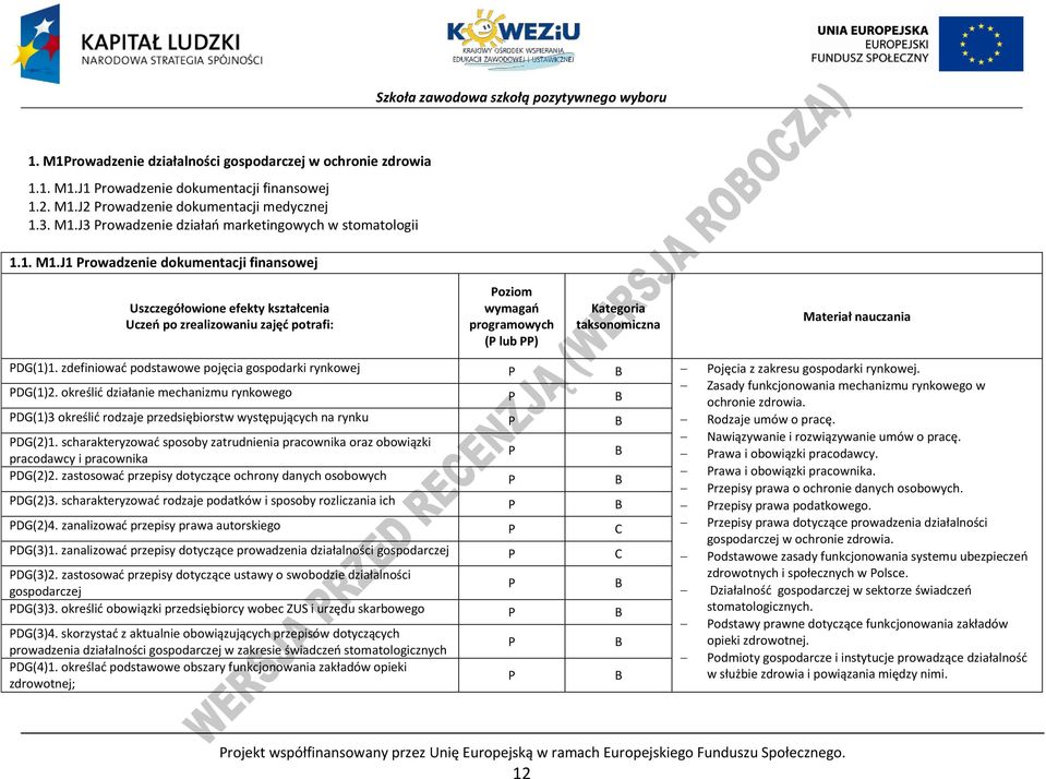 J1 rowadzenie dokumentacji finansowej Uszczegółowione efekty kształcenia Uczeń po zrealizowaniu zajęć potrafi: oziom wymagań programowych ( lub ) Kategoria taksonomiczna Materiał nauczania DG(1)1.