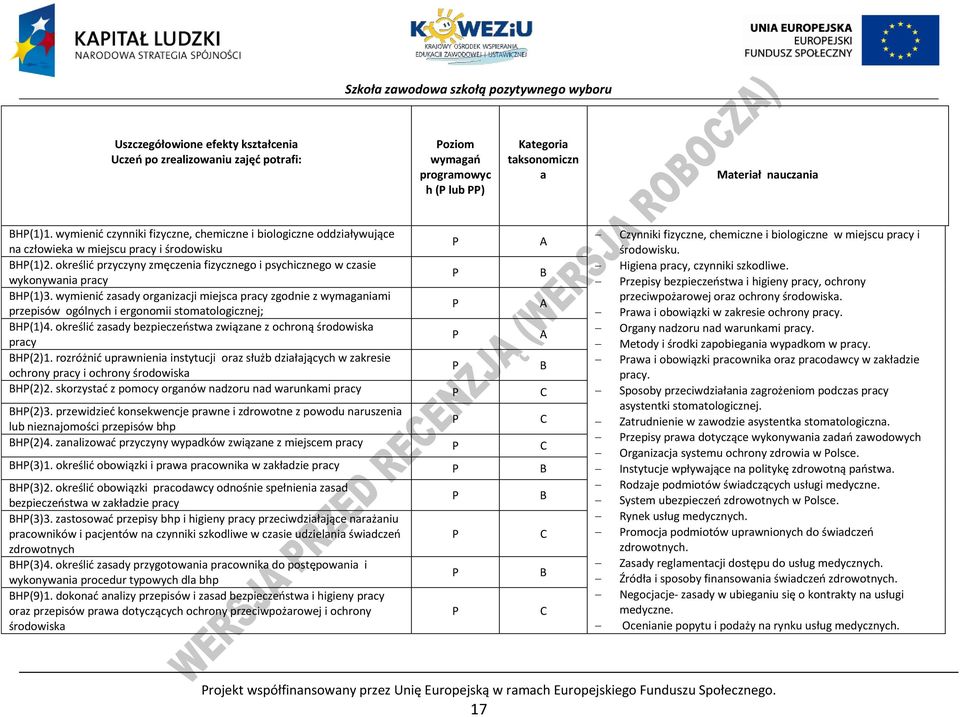 określić przyczyny zmęczenia fizycznego i psychicznego w czasie wykonywania pracy H(1)3.