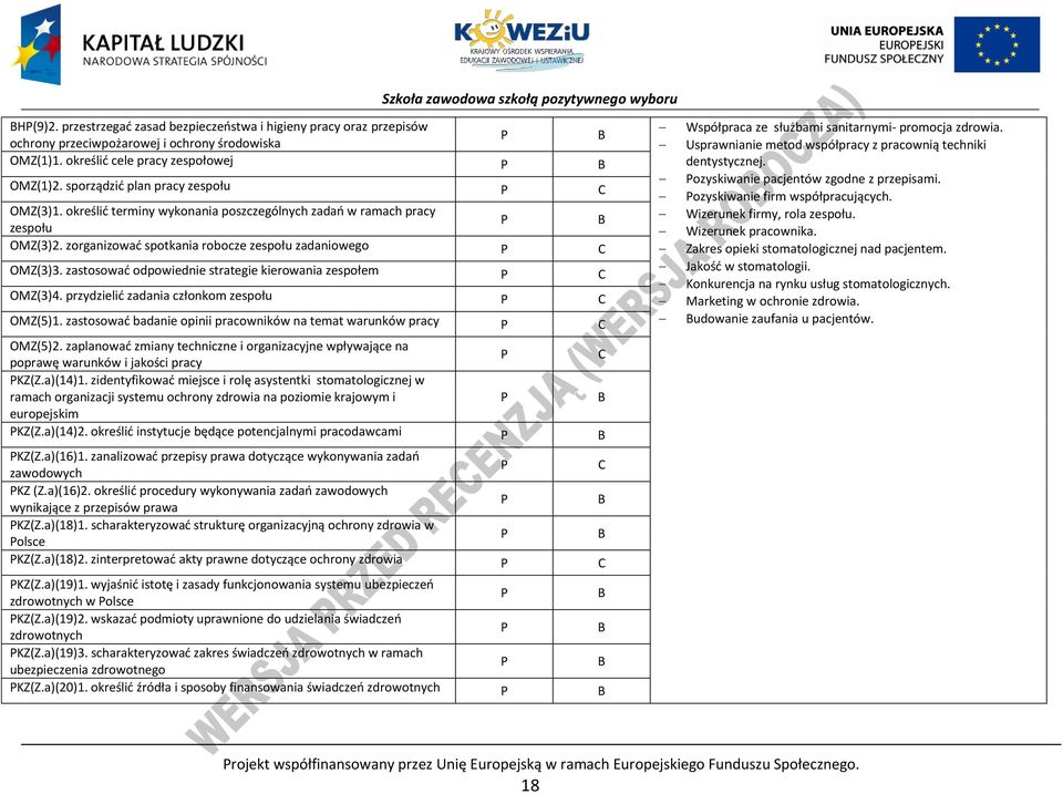 zastosować odpowiednie strategie kierowania zespołem C OMZ(3)4. przydzielić zadania członkom zespołu C OMZ(5)1. zastosować badanie opinii pracowników na temat warunków pracy C OMZ(5)2.