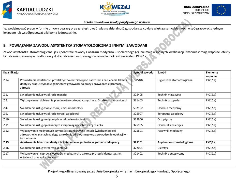 Natomiast mają wspólne efekty kształcenia stanowiące podbudowę do kształcenia zawodowego w zawodach określone kodem KZ(Z.a) Kwalifikacja Symbol zawodu Zawód Elementy wspólne Z.14.