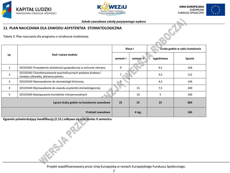 rozwoju człowieka, pierwsza pomoc; 7 3,5 112 3 325101M3 Wprowadzenie do stomatologii klinicznej; 9 4,5 144 4 325101M4 Wprowadzenie do zawodu asystentki stomatologicznej; 15 7,5 240 5 325101M5