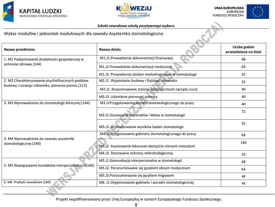 rowadzenie dokumentacji medycznej 64 2. M2 Charakteryzowanie psychofizycznych podstaw budowy i rozwoju człowieka, pierwsza pomoc (112) M1.J3. rowadzenie działań marketingowych w stomatologii 32 M2.J1.