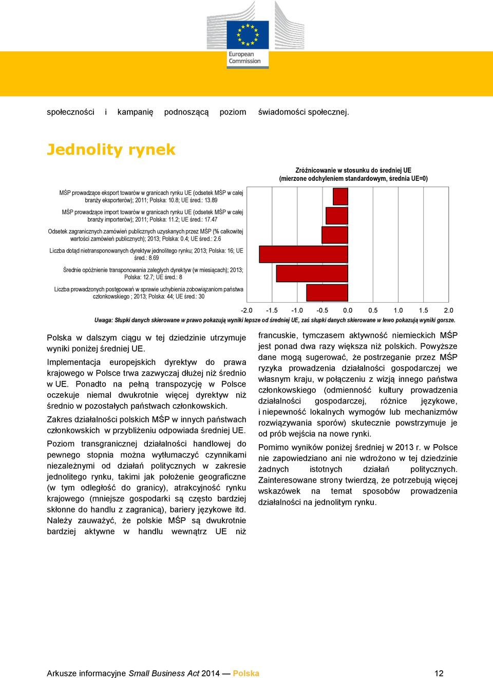 47 Odsetek zagranicznych zamówień publicznych uzyskanych przez MŚP (% całkowitej wartości zamówień publicznych); 2013; Polska: 0.4; UE śred.: 2.