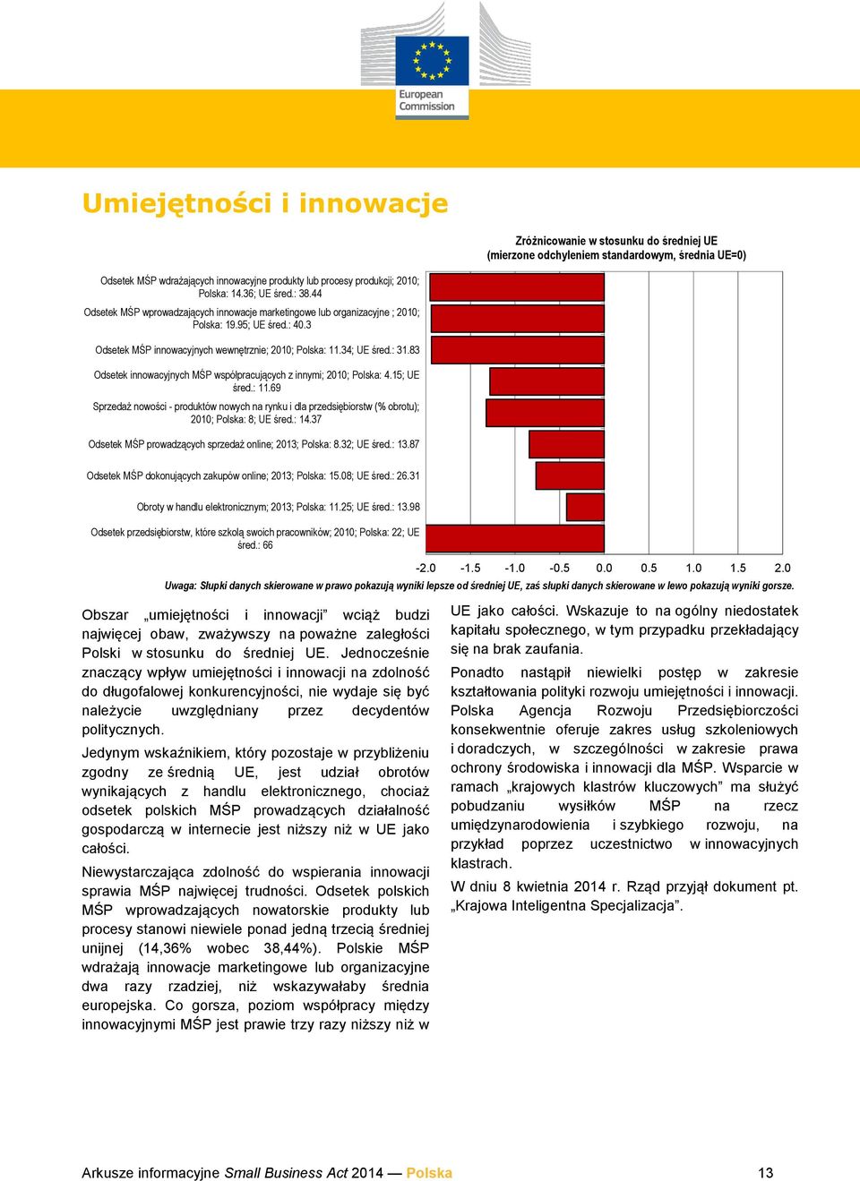 : 31.83 Odsetek innowacyjnych MŚP współpracujących z innymi; 2010; Polska: 4.15; UE śred.: 11.