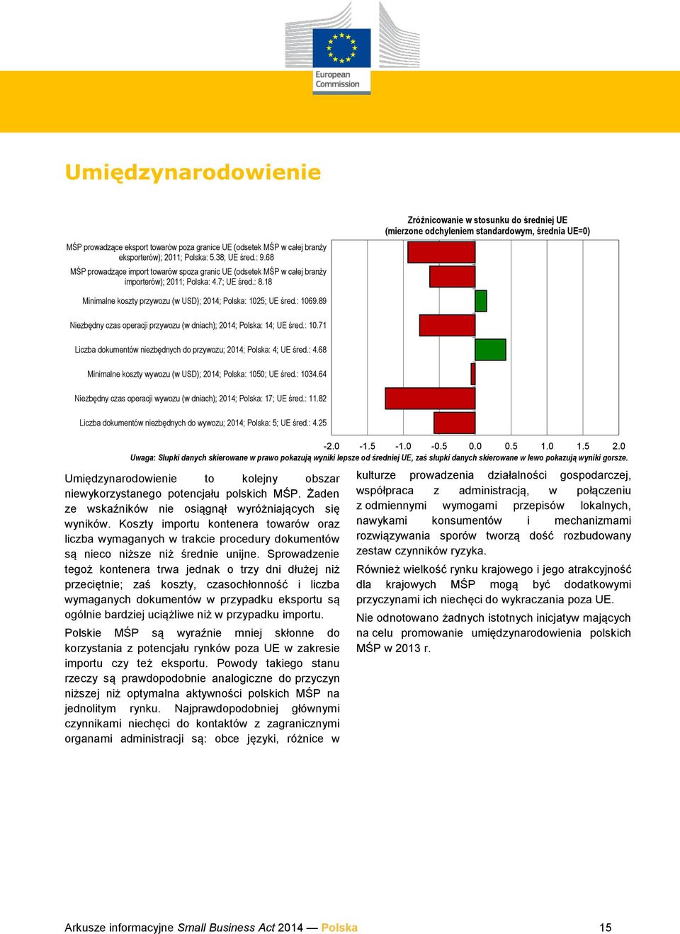 18 Zróżnicowanie w stosunku do średniej UE (mierzone odchyleniem standardowym, średnia UE=0) Minimalne koszty przywozu (w USD); 2014; Polska: 1025; UE śred.: 1069.