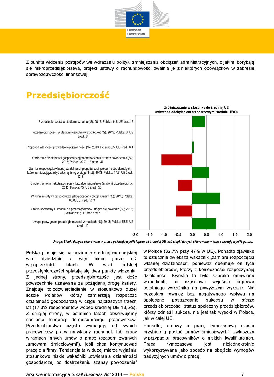 : 8 Zróżnicowanie w stosunku do średniej UE (mierzone odchyleniem standardowym, średnia UE=0) Przedsiębiorczość (w stadium rozruchu) wśród kobiet (%); 2013; Polska: 6; UE śred.