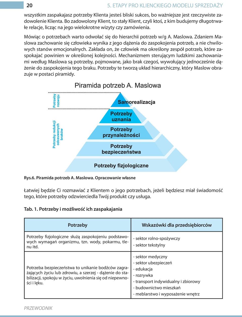 Mówiąc o potrzebach warto odwołać się do hierarchii potrzeb w/g A. Maslowa.
