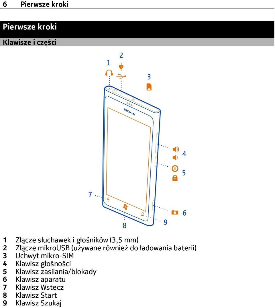 baterii) 3 Uchwyt mikro-sim 4 Klawisz głośności 5 Klawisz