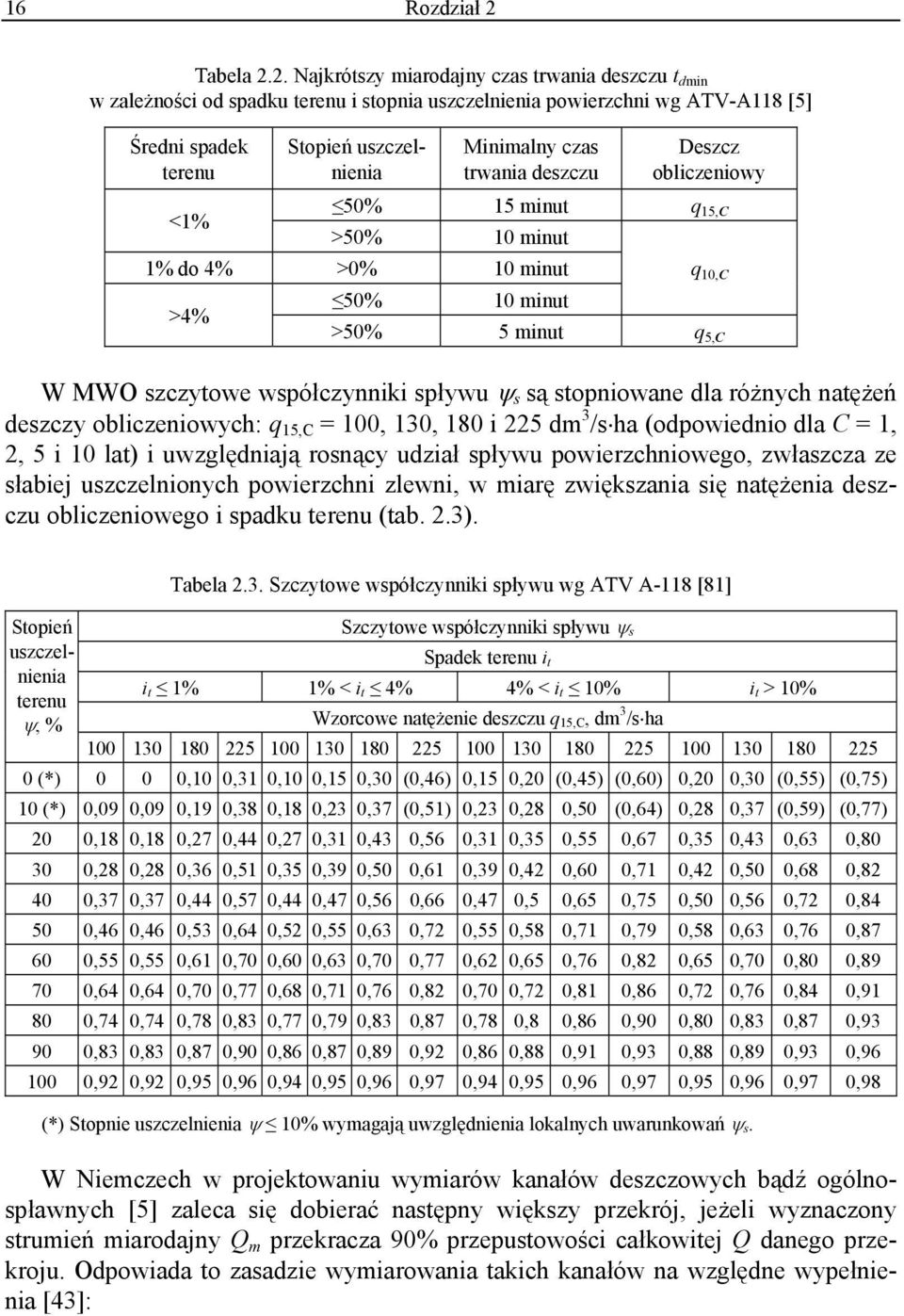 2. Najkrótszy miarodajny czas trwania deszczu t dmin w zależności od spadku terenu i stopnia uszczelnienia powierzchni wg ATV-A118 [5] Średni spadek terenu Stopień uszczelnienia Minimalny czas