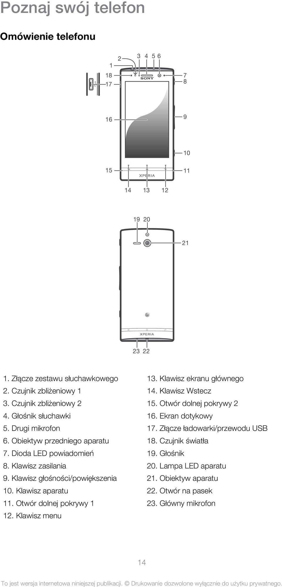 Klawisz głośności/powiększenia 10. Klawisz aparatu 11. Otwór dolnej pokrywy 1 12. Klawisz menu 13. Klawisz ekranu głównego 14. Klawisz Wstecz 15.