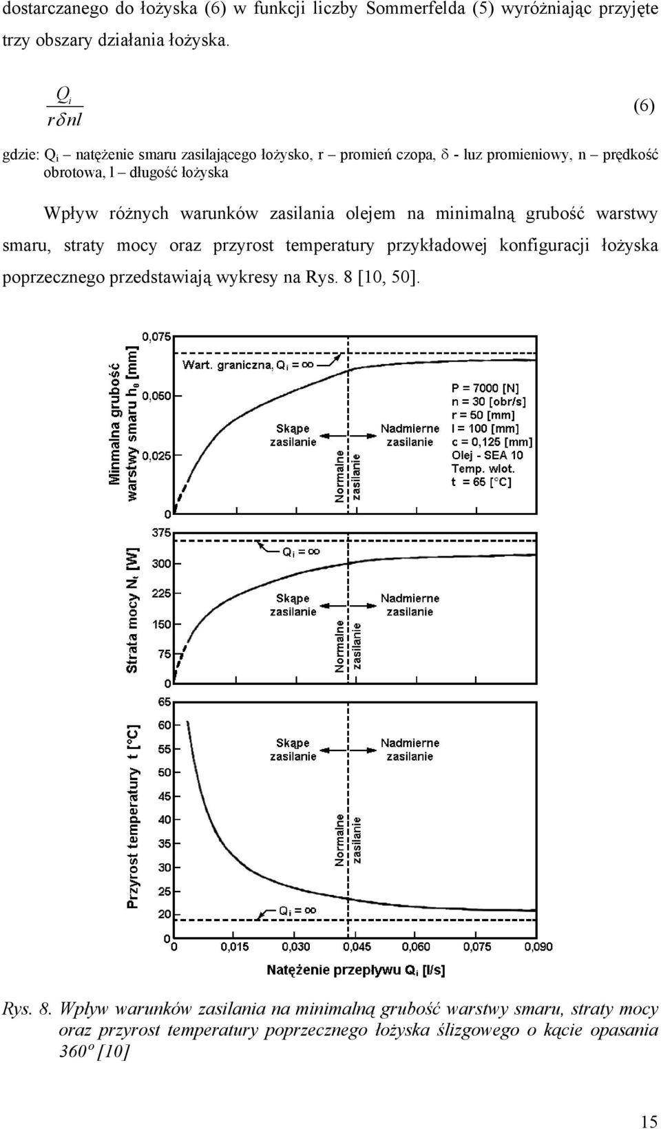warunków zasilania olejem na minimalną grubość warstwy smaru, straty mocy oraz przyrost temperatury przykładowej konfiguracji łożyska poprzecznego