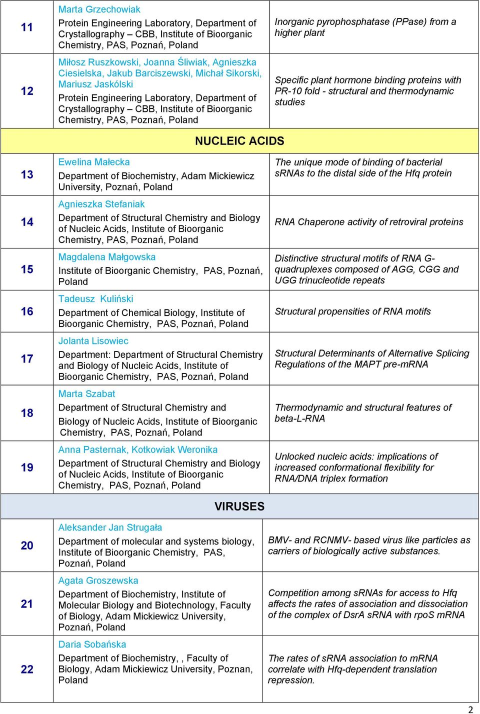 higher plant Specific plant hormone binding proteins with PR-10 fold - structural and thermodynamic studies NUCLEIC ACIDS 13 14 15 16 17 18 19 20 21 22 Ewelina Małecka Department of Biochemistry,