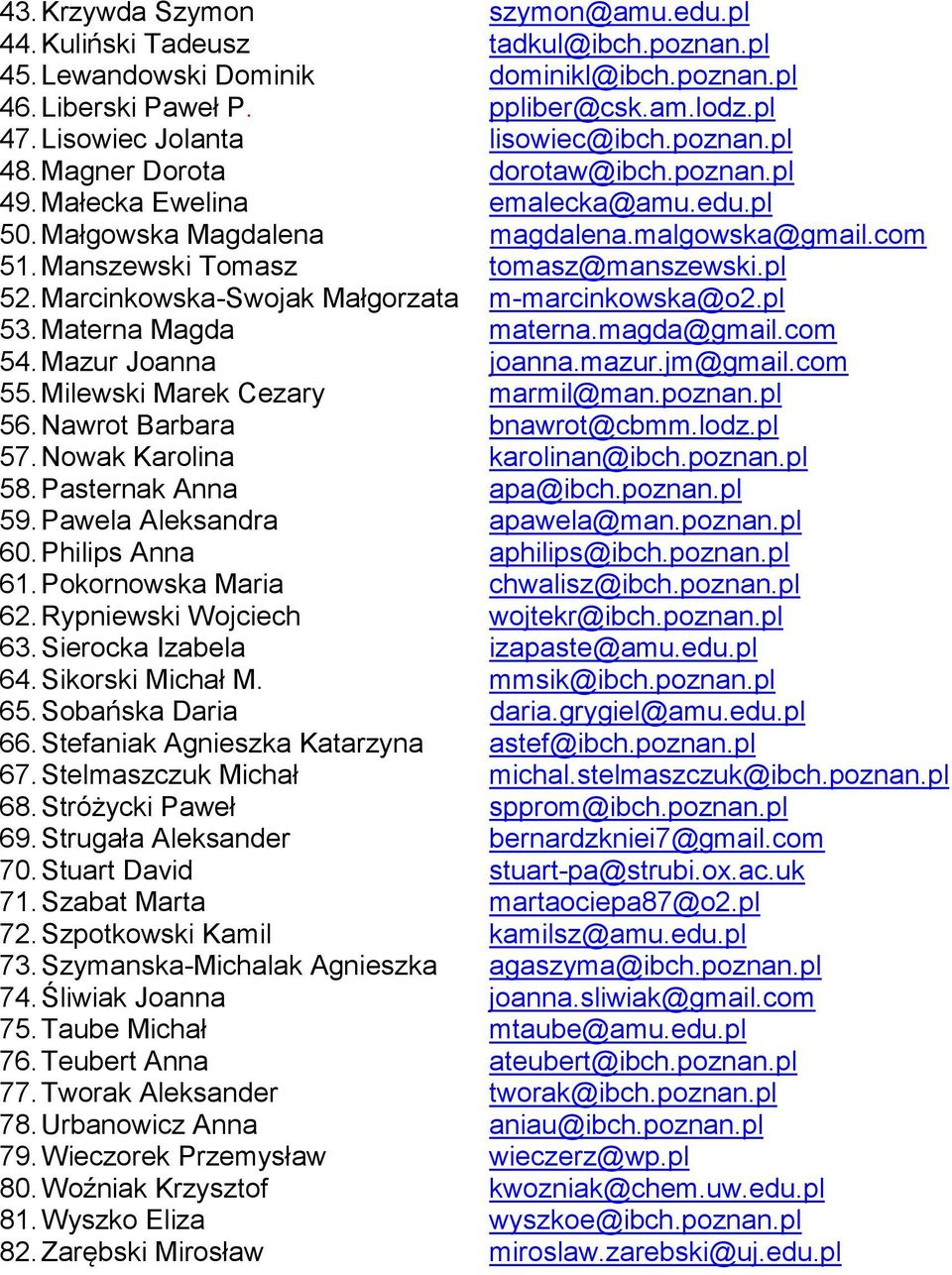 Manszewski Tomasz tomasz@manszewski.pl 52. Marcinkowska-Swojak Małgorzata m-marcinkowska@o2.pl 53. Materna Magda materna.magda@gmail.com 54. Mazur Joanna joanna.mazur.jm@gmail.com 55.