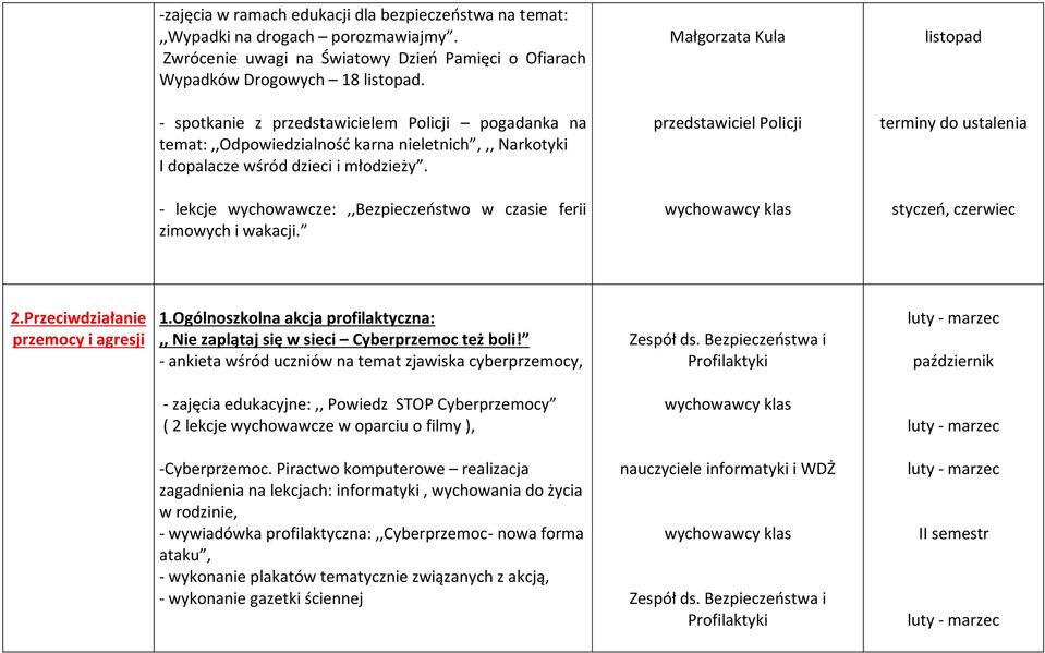 przedstawiciel Policji terminy do ustalenia - lekcje wychowawcze:,,bezpieczeństwo w czasie ferii zimowych i wakacji. styczeń, czerwiec 2.Przeciwdziałanie przemocy i agresji 1.