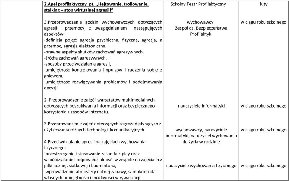 elektroniczna, -prawne aspekty skutków zachowań agresywnych, -źródła zachowań agresywnych, -sposoby przeciwdziałania agresji, -umiejętność kontrolowania impulsów i radzenia sobie z gniewem,