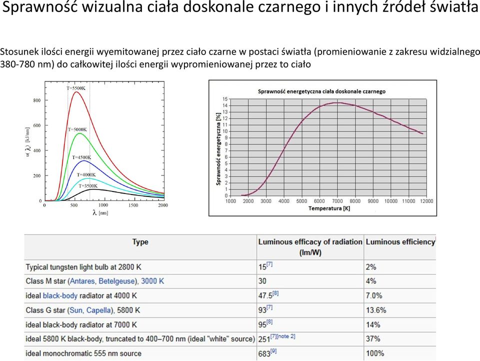 czarne w postaci światła (promieniowanie z zakresu widzialnego