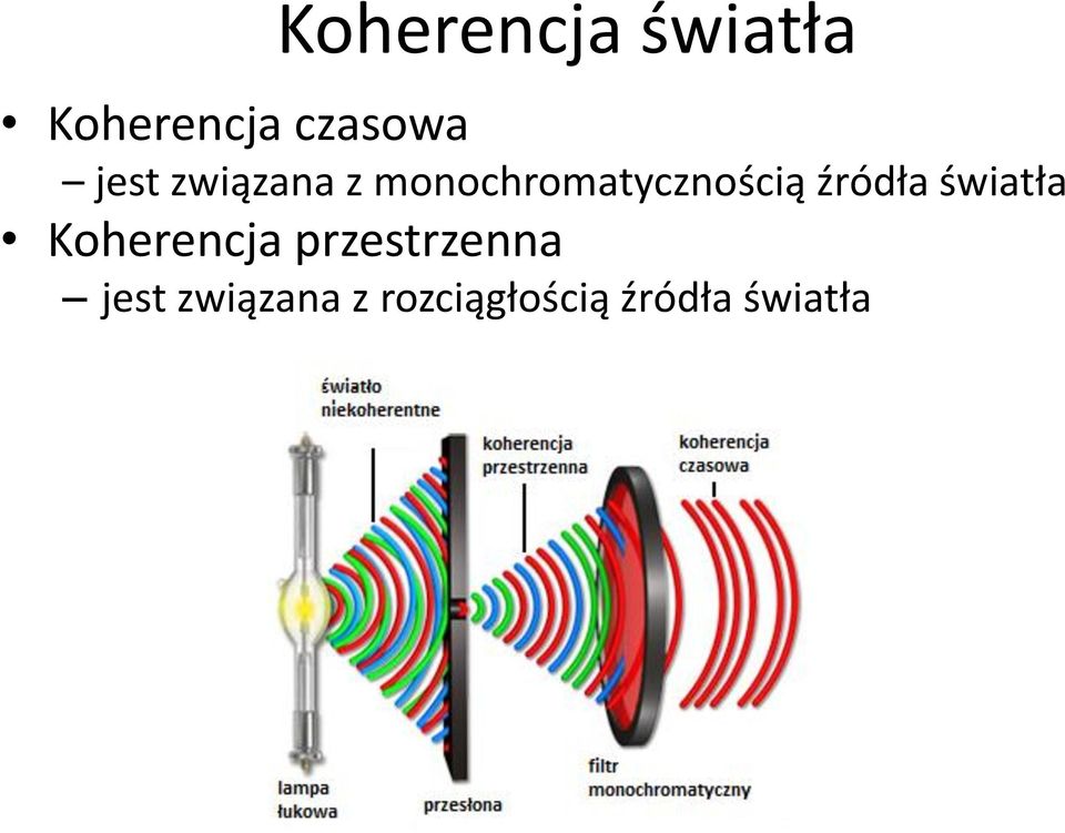 źródła światła Koherencja przestrzenna