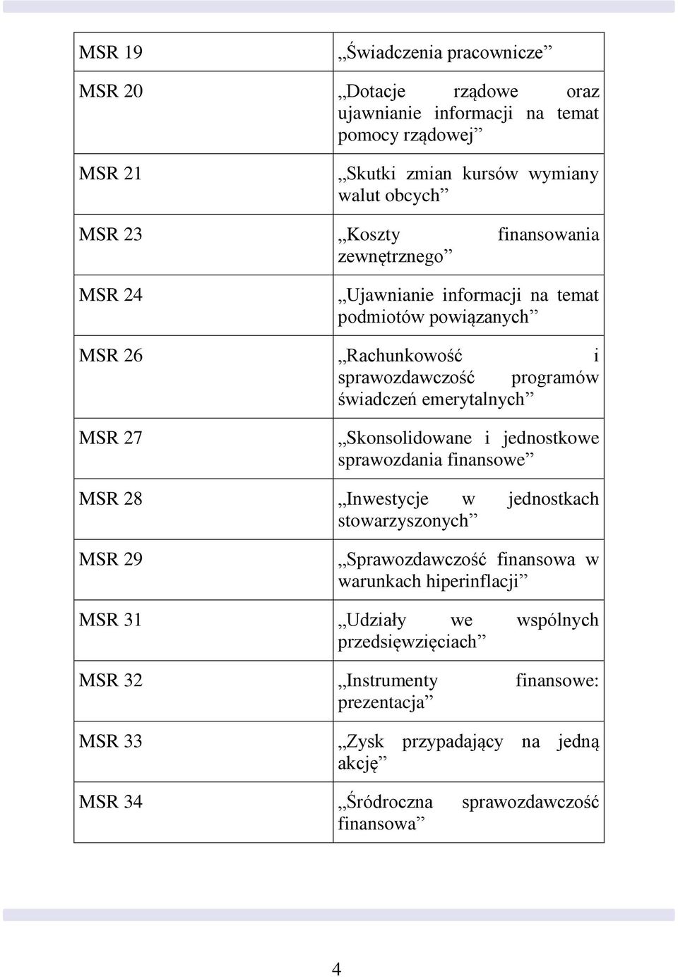 MSR 27 Skonsolidowane i jednostkowe sprawozdania finansowe MSR 28 Inwestycje w jednostkach stowarzyszonych MSR 29 Sprawozdawczość finansowa w warunkach hiperinflacji