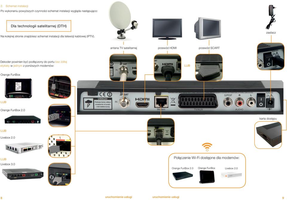 zasilacz antena TV satelitarnej przewód HDMI przewód SCART Dekoder powinien być podłączony do portu bez żółtej etykiety w jednym z poniższych