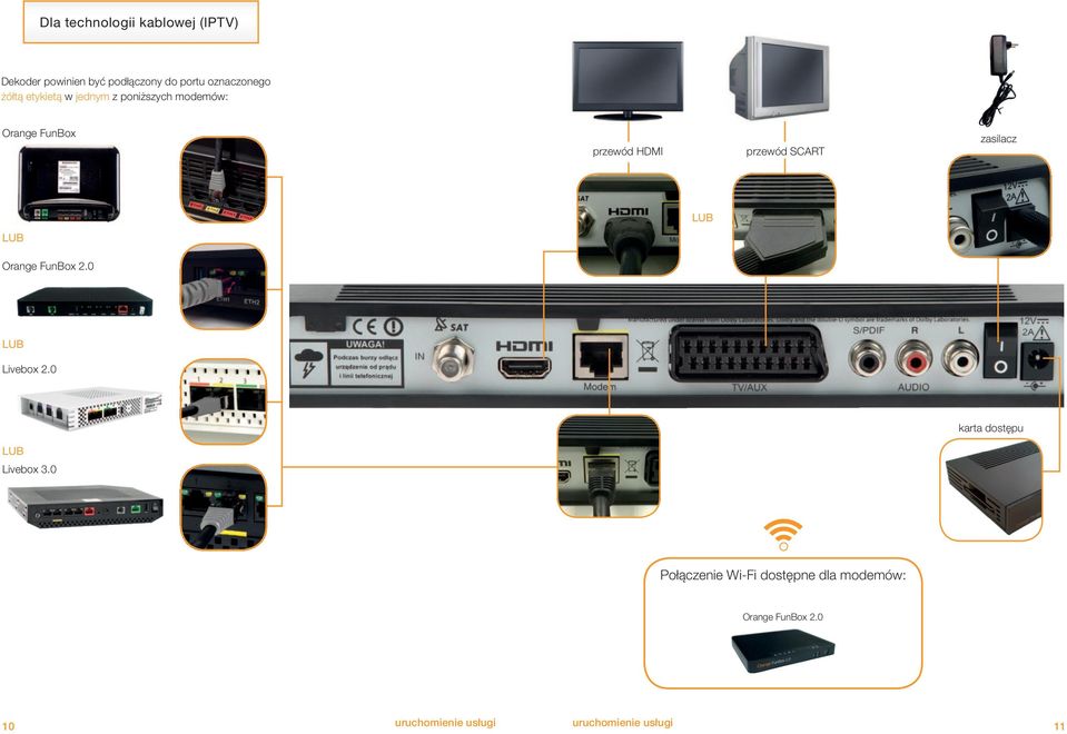 zasilacz LUB LUB Orange FunBox 2.0 LUB Livebox 2.0 karta dostępu LUB Livebox 3.