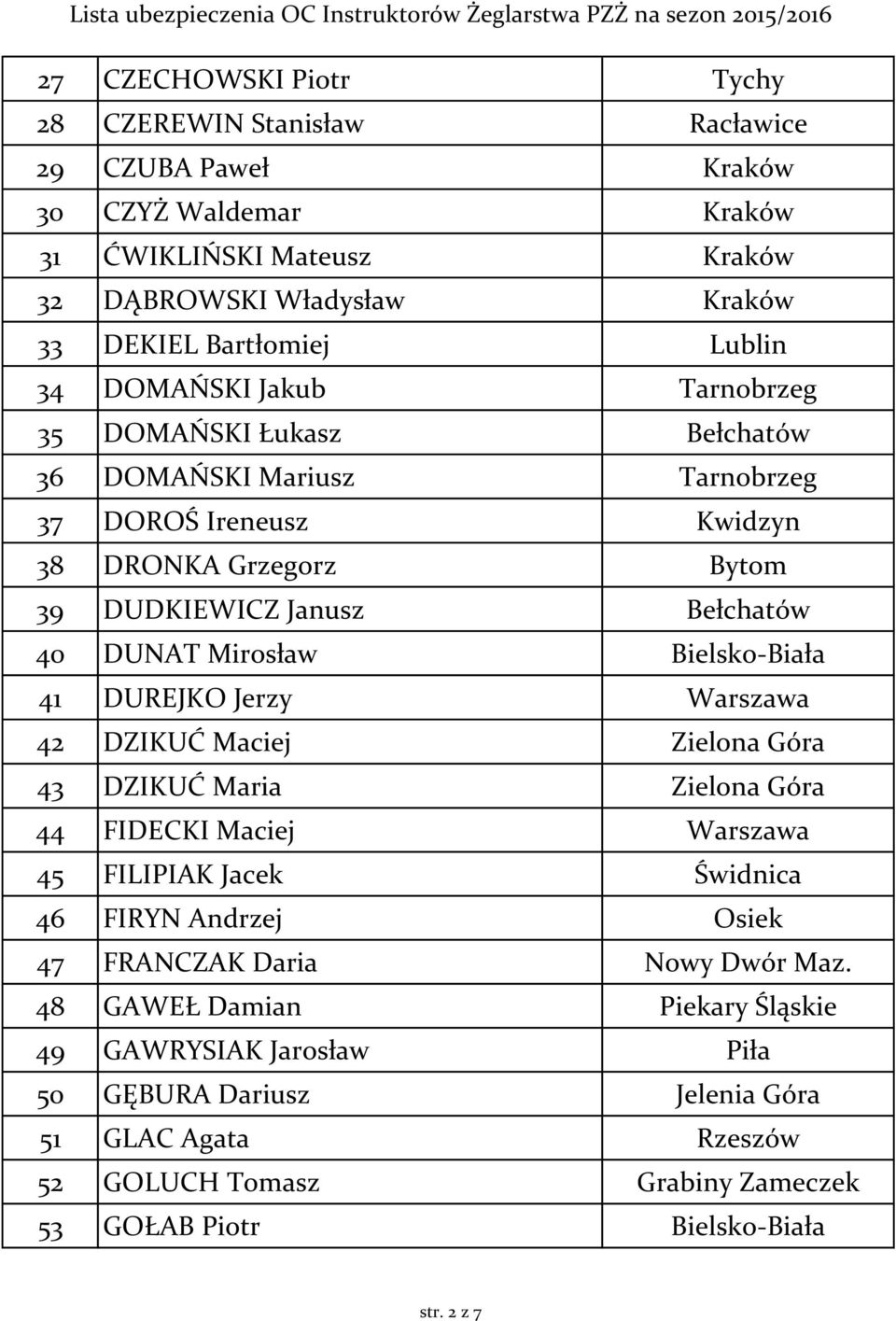 Bielsko-Biała 41 DUREJKO Jerzy Warszawa 42 DZIKUĆ Maciej Zielona Góra 43 DZIKUĆ Maria Zielona Góra 44 FIDECKI Maciej Warszawa 45 FILIPIAK Jacek Świdnica 46 FIRYN Andrzej Osiek 47 FRANCZAK Daria