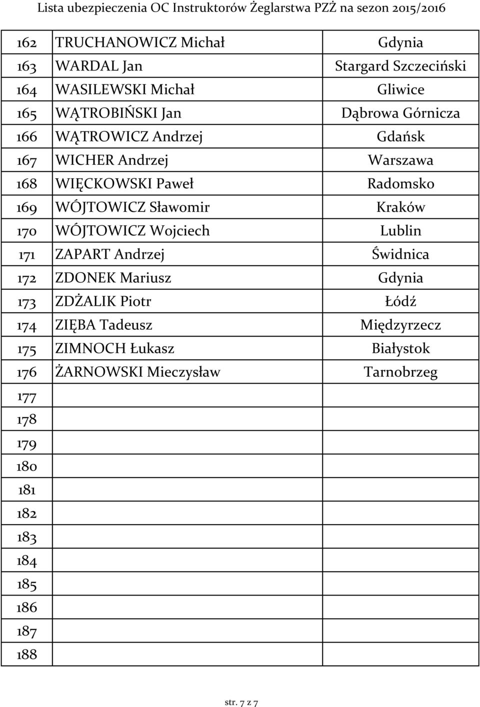 170 WÓJTOWICZ Wojciech Lublin 171 ZAPART Andrzej Świdnica 172 ZDONEK Mariusz Gdynia 173 ZDŻALIK Piotr Łódź 174 ZIĘBA Tadeusz