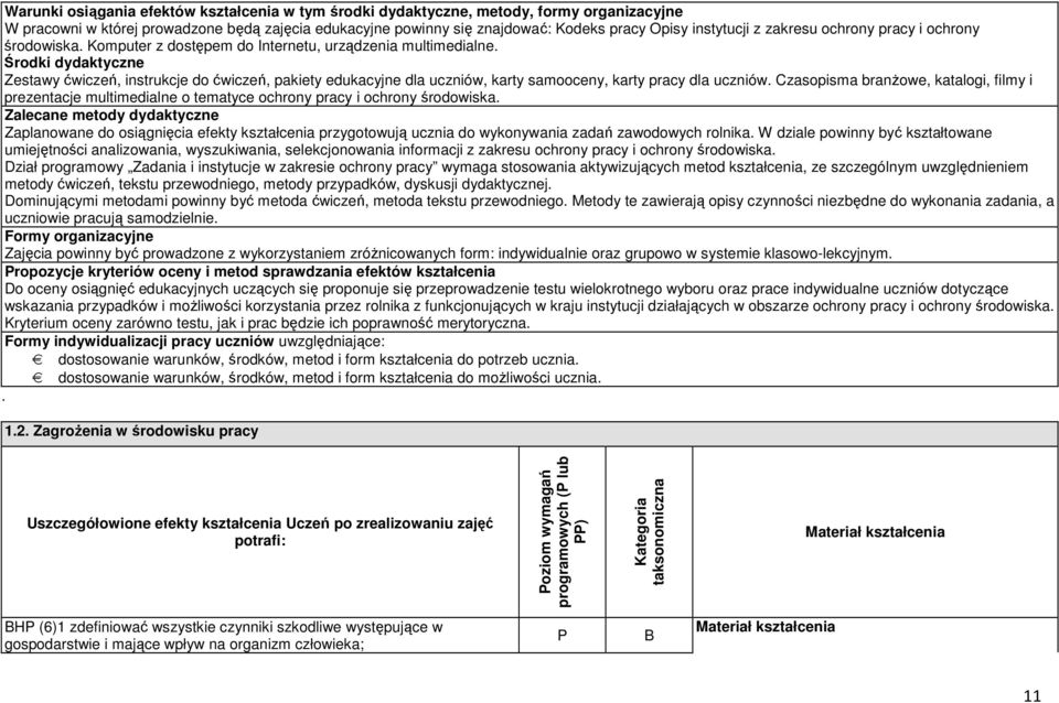 Środki dydaktyczne Zestawy ćwiczeń, instrukcje do ćwiczeń, pakiety edukacyjne dla uczniów, karty samooceny, karty pracy dla uczniów.