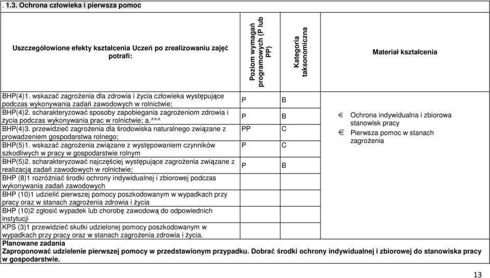 wskazać zagrożenia dla zdrowia i życia człowieka występujące podczas wykonywania zadań zawodowych w rolnictwie; P B BHP(4)2.