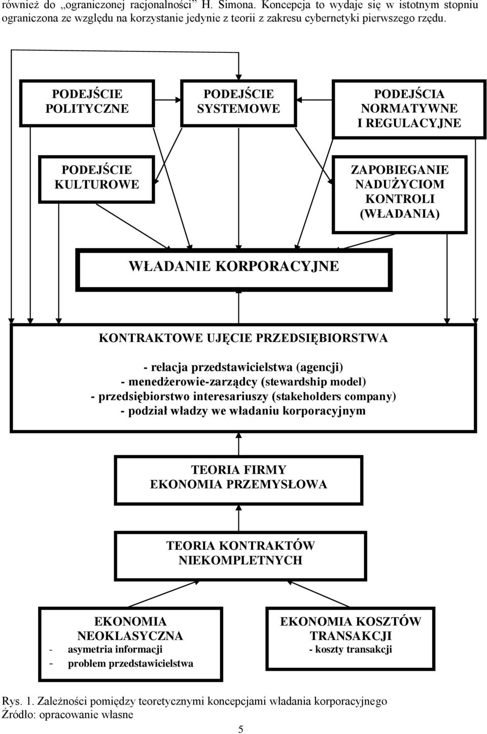 relacja przedstawicielstwa (agencji) - menedżerowie-zarządcy (stewardship model) - przedsiębiorstwo interesariuszy (stakeholders company) - podział władzy we władaniu korporacyjnym TEORIA FIRMY