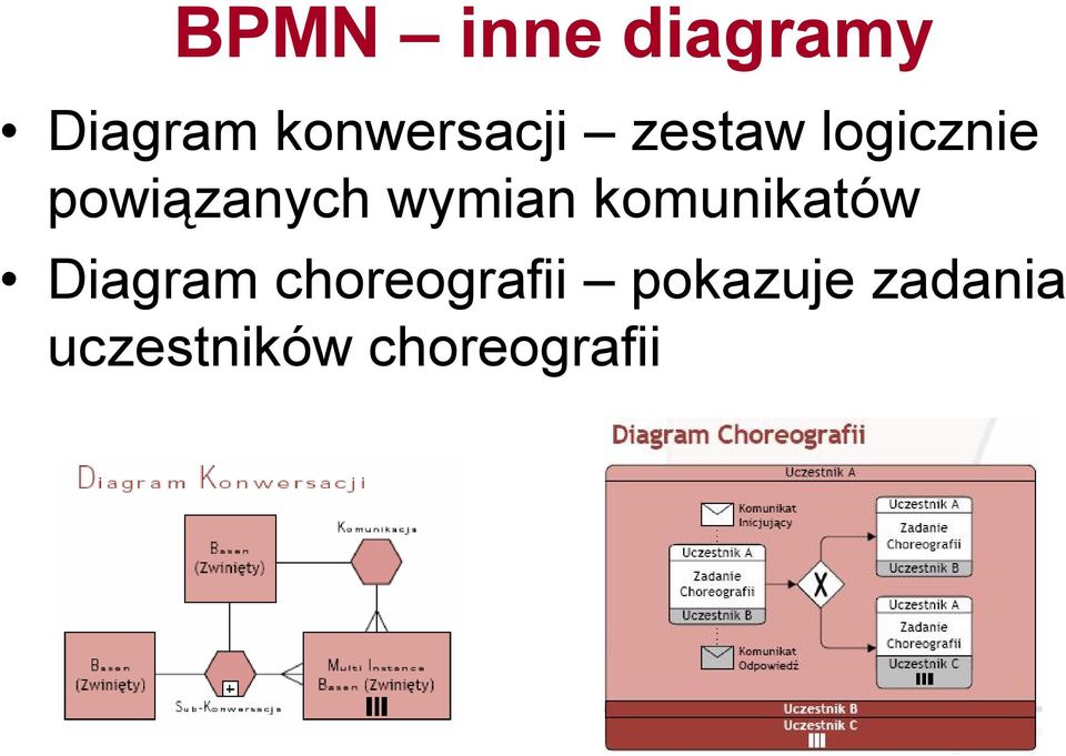 powiązanych wymian komunikatów