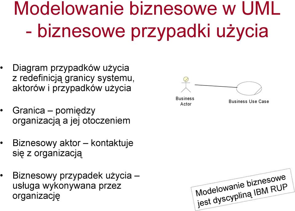 otoczeniem Biznesowy aktor kontaktuje się z organizacją Biznesowy przypadek użycia usługa