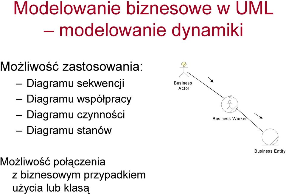 czynności Diagramu stanów Business Actor Business W orker