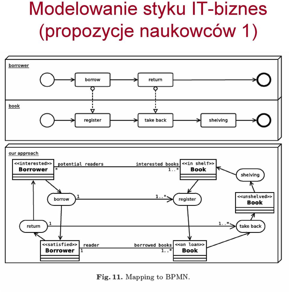 IT-biznes