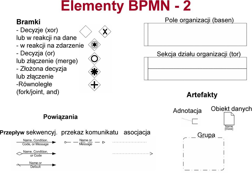 -Równoległe (fork/joint, and) Pole organizacji (basen) Sekcja działu organizacji