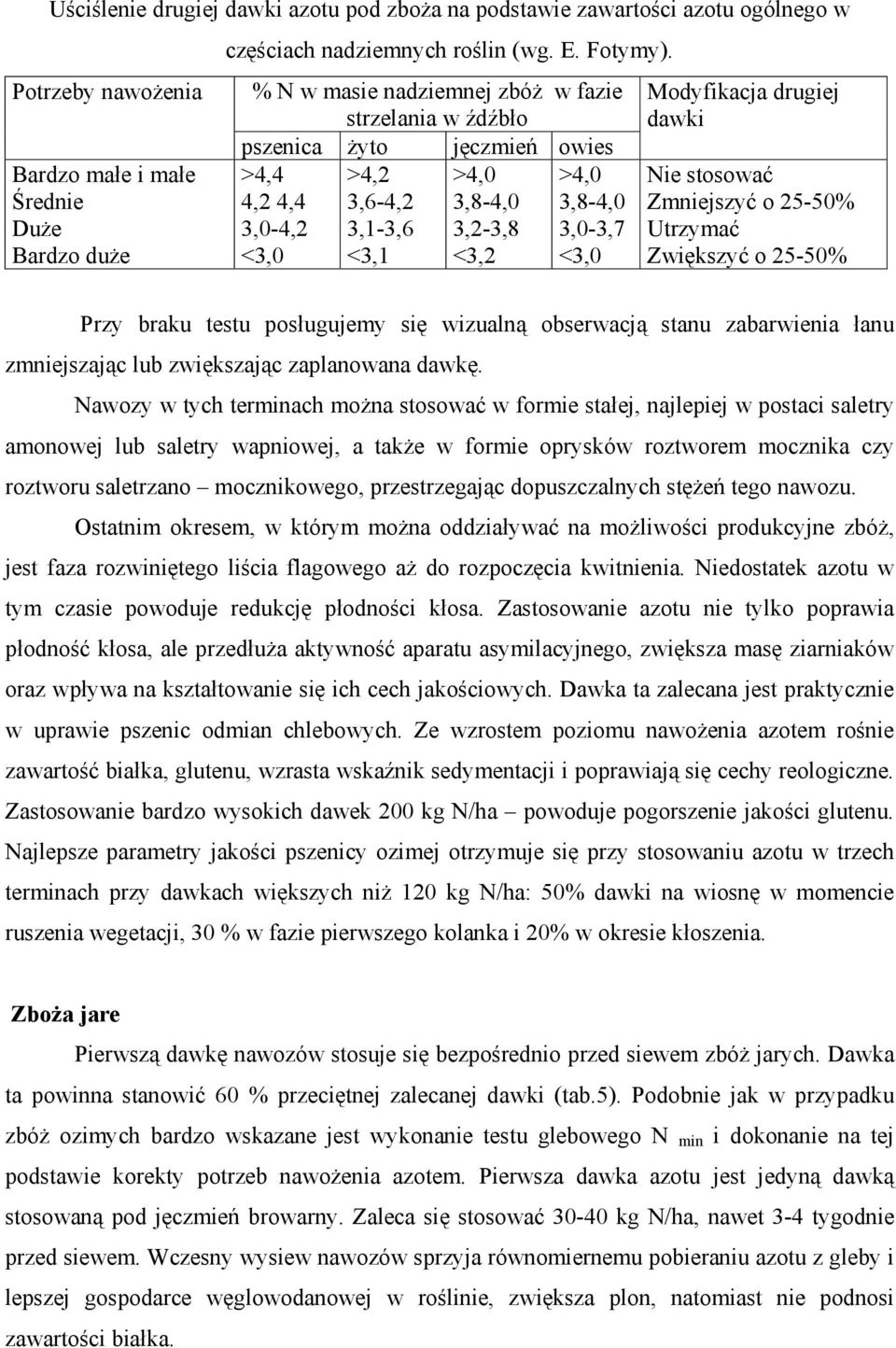 3,0-4,2 3,1-3,6 3,2-3,8 3,0-3,7 <3,0 <3,1 <3,2 <3,0 Modyfikacja drugiej dawki Nie stosować Zmniejszyć o 25-50% Utrzymać Zwiększyć o 25-50% Przy braku testu posługujemy się wizualną obserwacją stanu