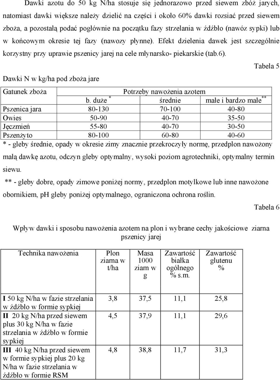 Efekt dzielenia dawek jest szczególnie korzystny przy uprawie pszenicy jarej na cele młynarsko- piekarskie (tab.6). Tabela 5 Dawki N w kg/ha pod zboża jare Gatunek zboża Potrzeby nawożenia azotem b.