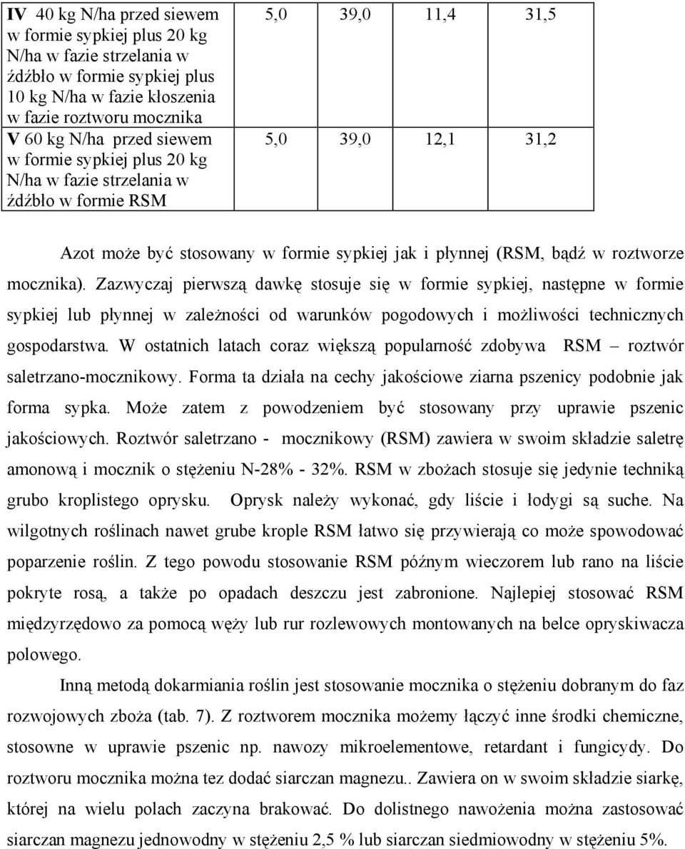 Zazwyczaj pierwszą dawkę stosuje się w formie sypkiej, następne w formie sypkiej lub płynnej w zależności od warunków pogodowych i możliwości technicznych gospodarstwa.