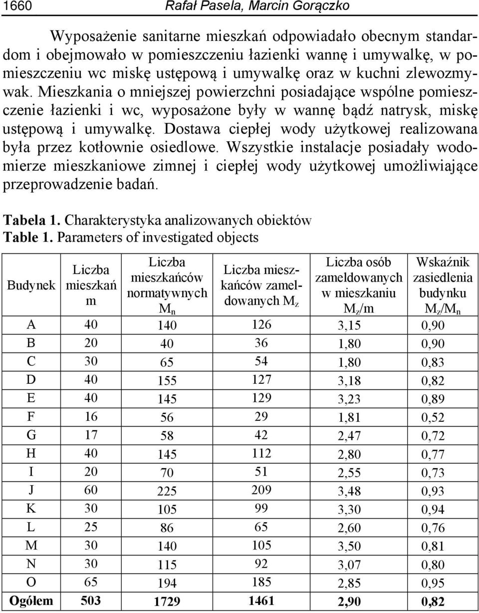 Dostawa ciepłej wody użytkowej realizowana była przez kotłownie osiedlowe. Wszystkie instalacje posiadały wodomierze mieszkaniowe zimnej i ciepłej wody użytkowej umożliwiające przeprowadzenie badań.