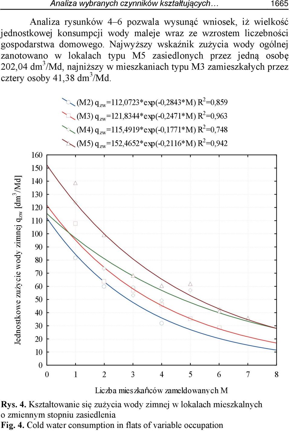 Jednostkowe zużycie wody zimnej q zw [dm 3 /Md] 16 15 14 13 12 11 1 9 8 7 6 5 4 3 2 1 (M2) q zw =112,723*exp(-,2843*M) R 2 =,859 (M3) q zw =121,8344*exp(-,2471*M) R 2 =,963 (M4) q zw