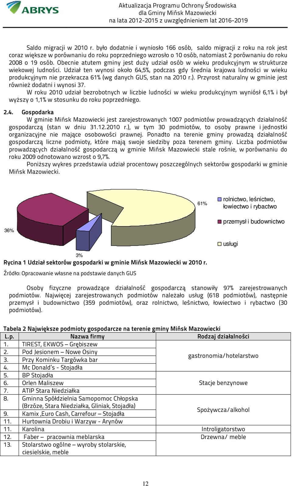 Obecnie atutem gminy jest duży udział osób w wieku produkcyjnym w strukturze wiekowej ludności.